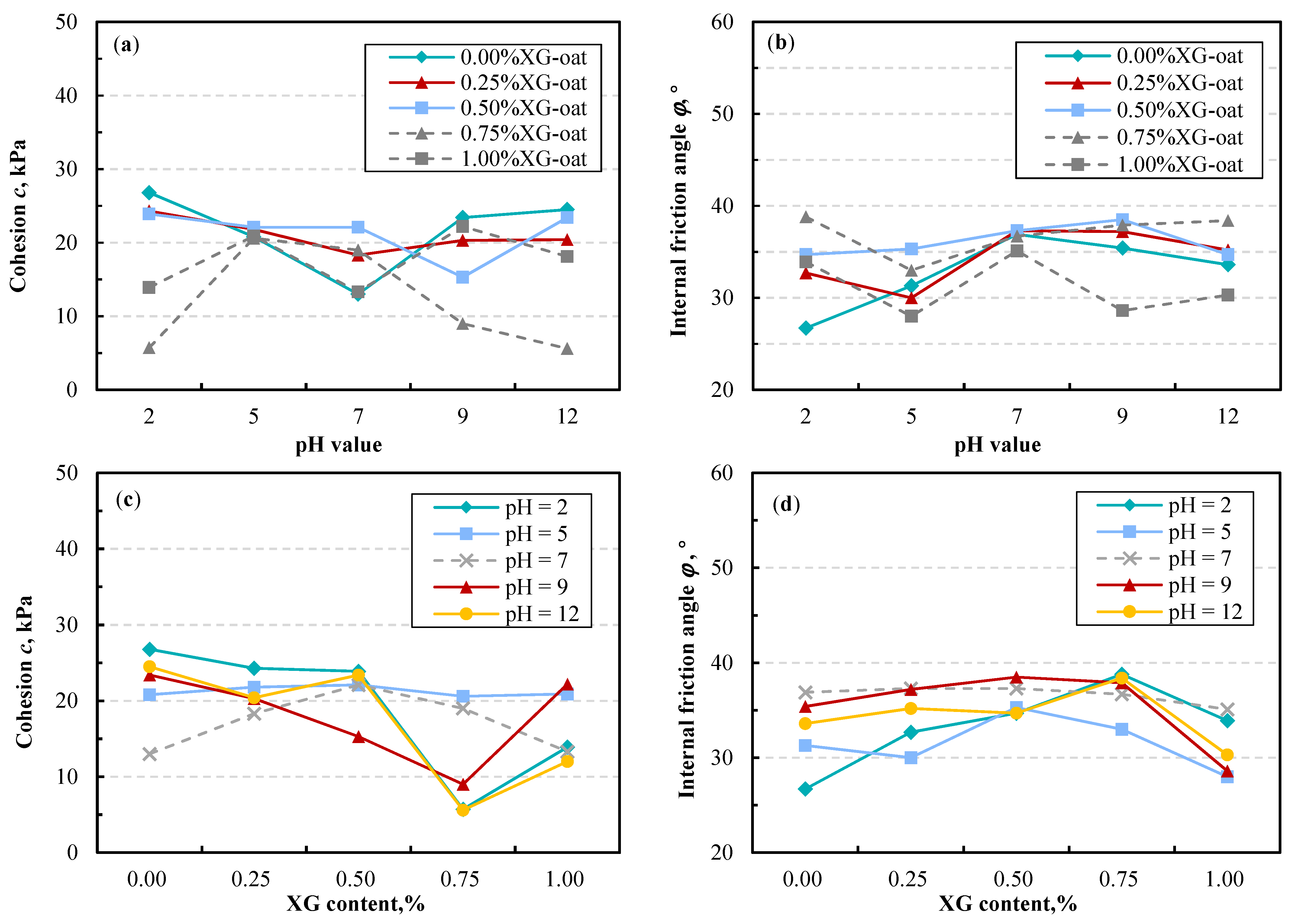 Applied Sciences Free Full Text Experimental Study Of The Usage Of   Applsci 12 05808 G015 