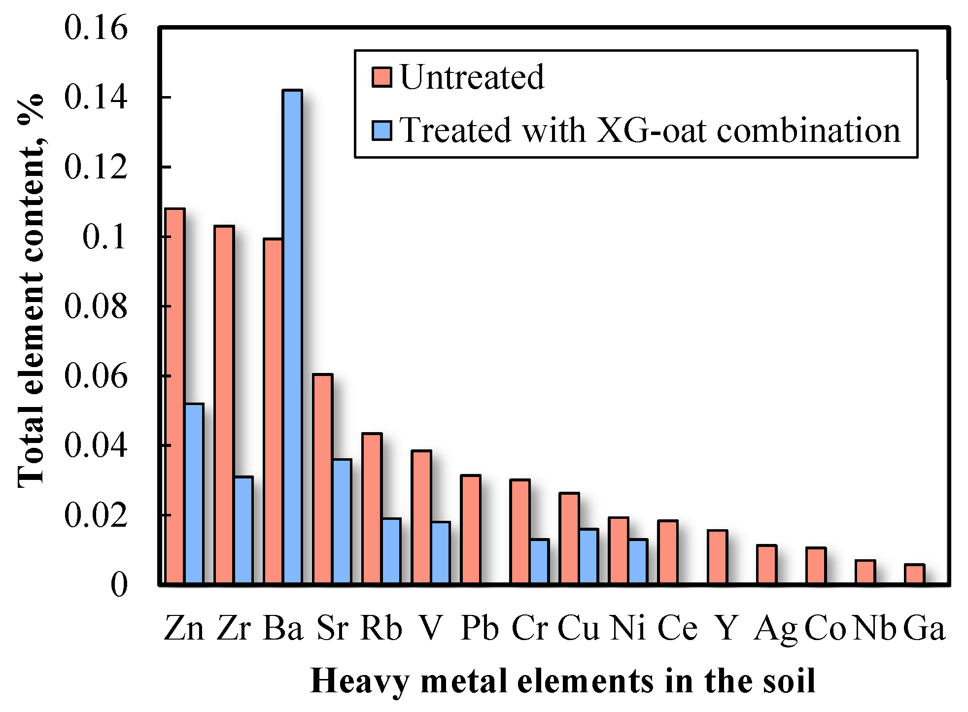 Applied Sciences Free Full Text Experimental Study Of The Usage Of   Applsci 12 05808 G017 