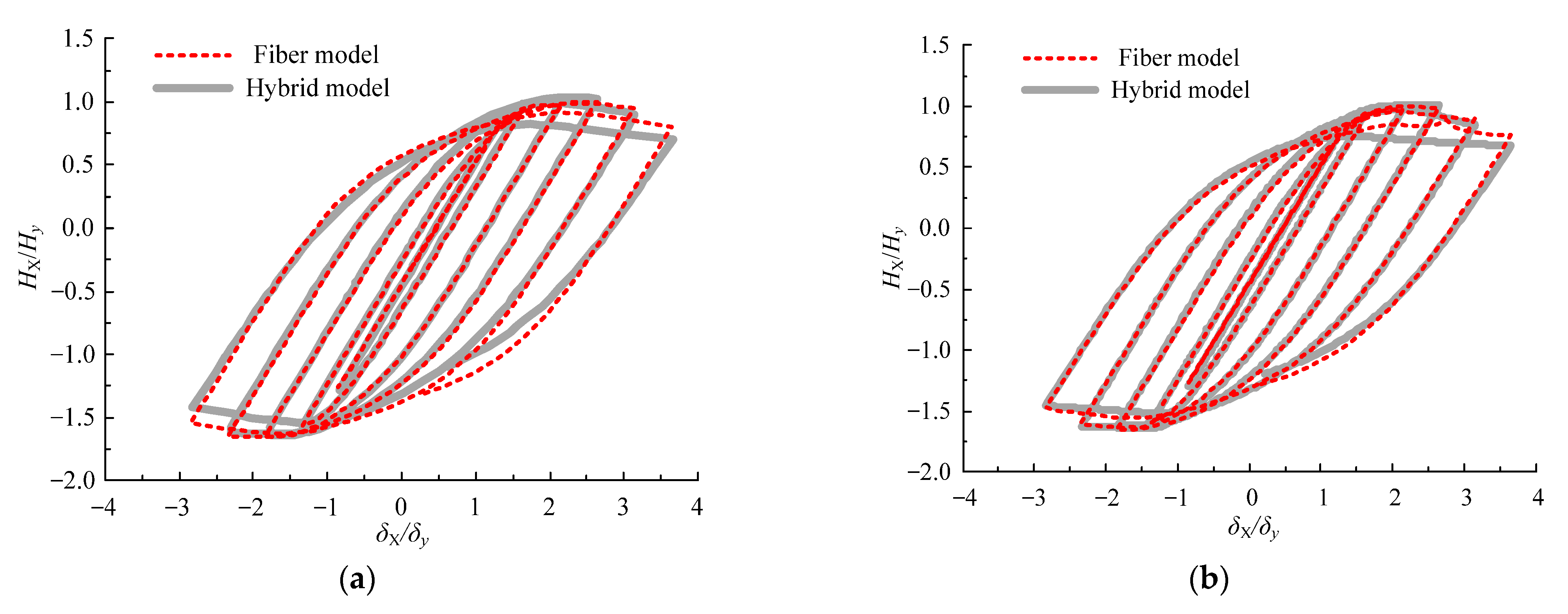 Fiber Model Considering the Local Instability Effect and Its ...