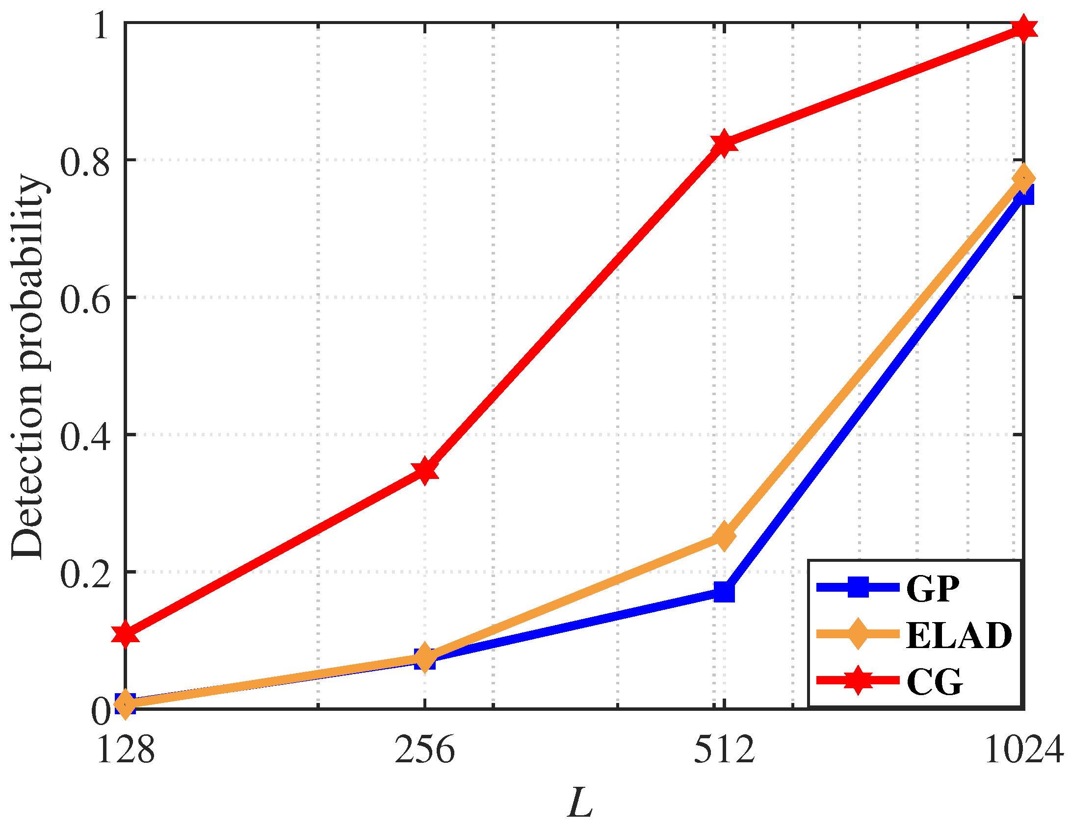 GNSS Signal Compression Acquisition Algorithm Based on Sensing Matrix ...
