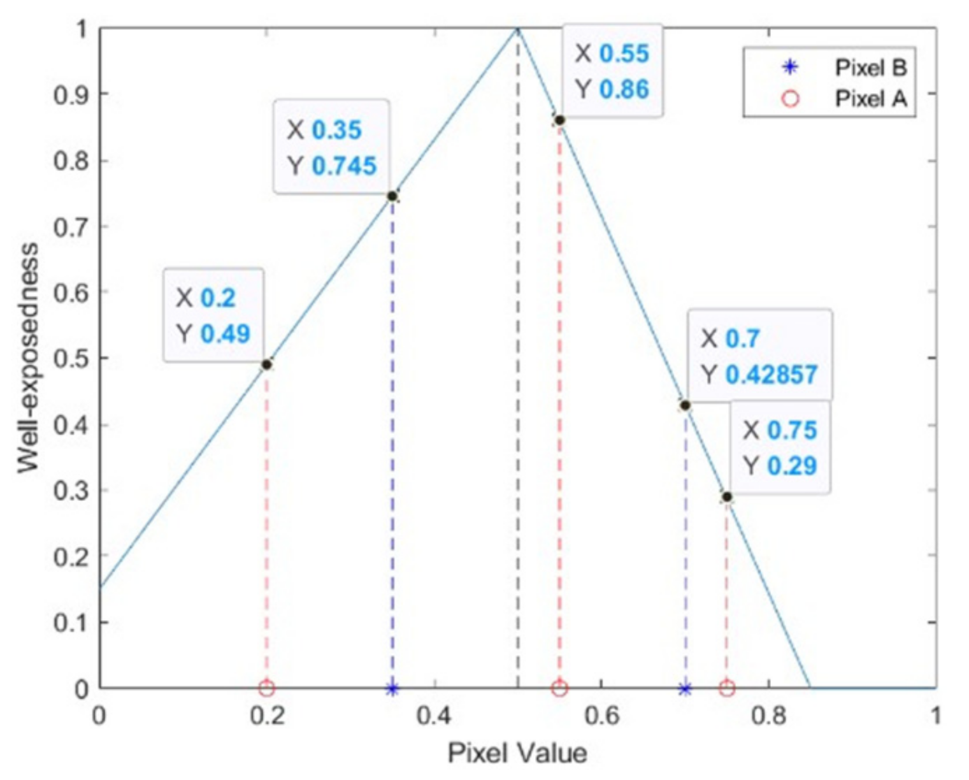 Applied Sciences | Free Full-Text | Multi-Exposure Image Fusion Based ...