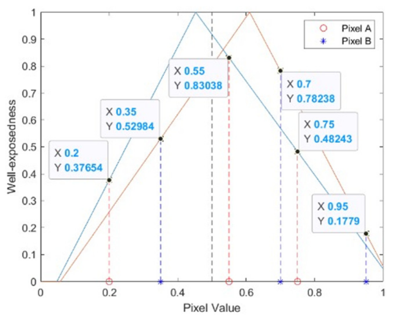 Applied Sciences | Free Full-Text | Multi-Exposure Image Fusion Based ...