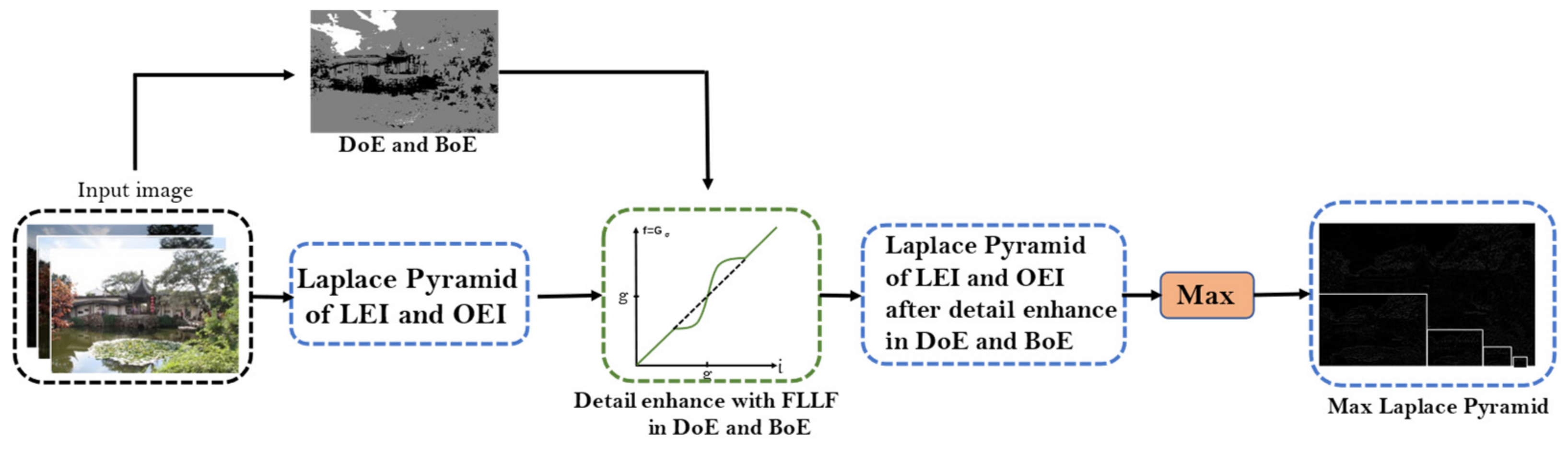 Applied Sciences | Free Full-Text | Multi-Exposure Image Fusion Based ...