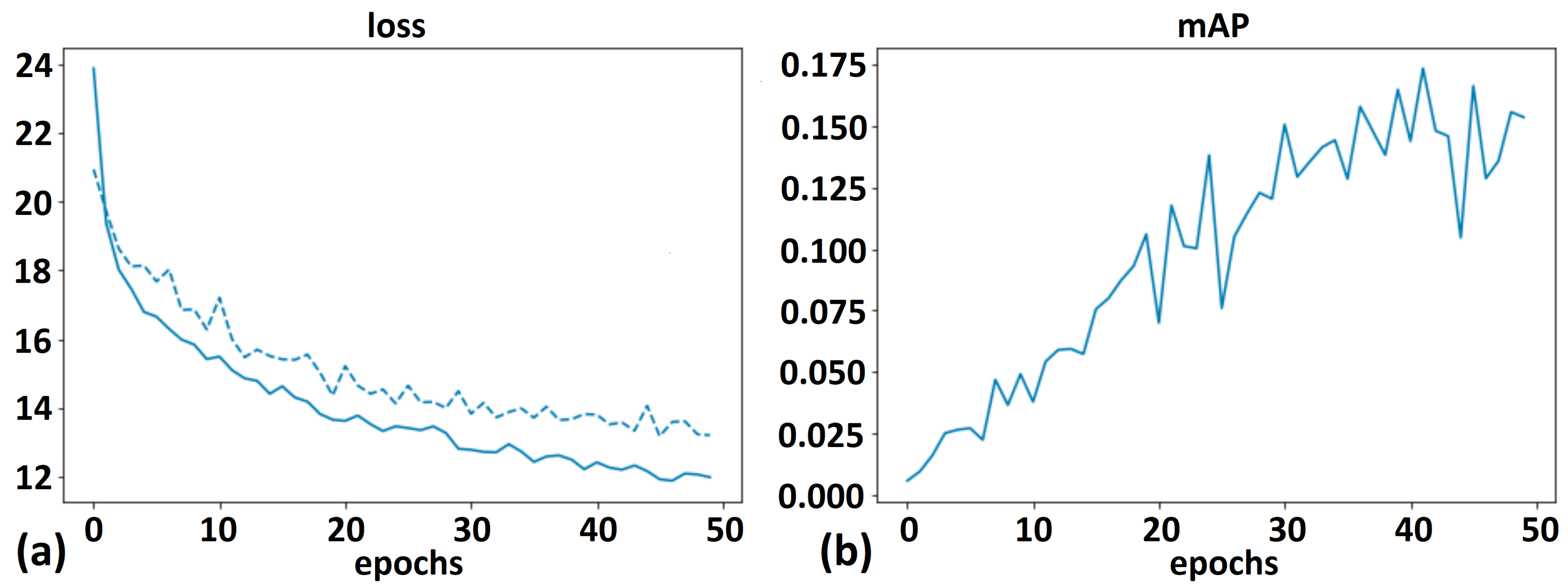 Applied Sciences | Free Full-Text | Visual Object Detection with