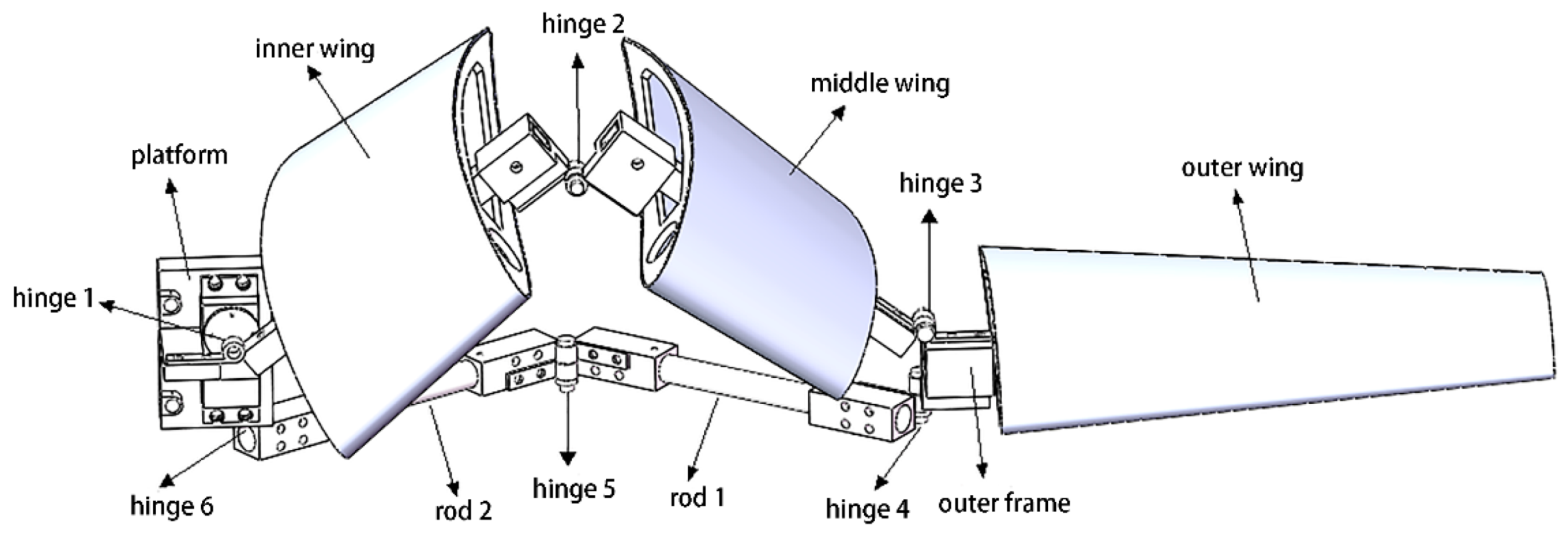 Mechanical behavior of elastic telescopic rods for morphing