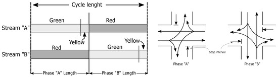 Applied Sciences | Free Full-Text | Efficient Intersection Management ...