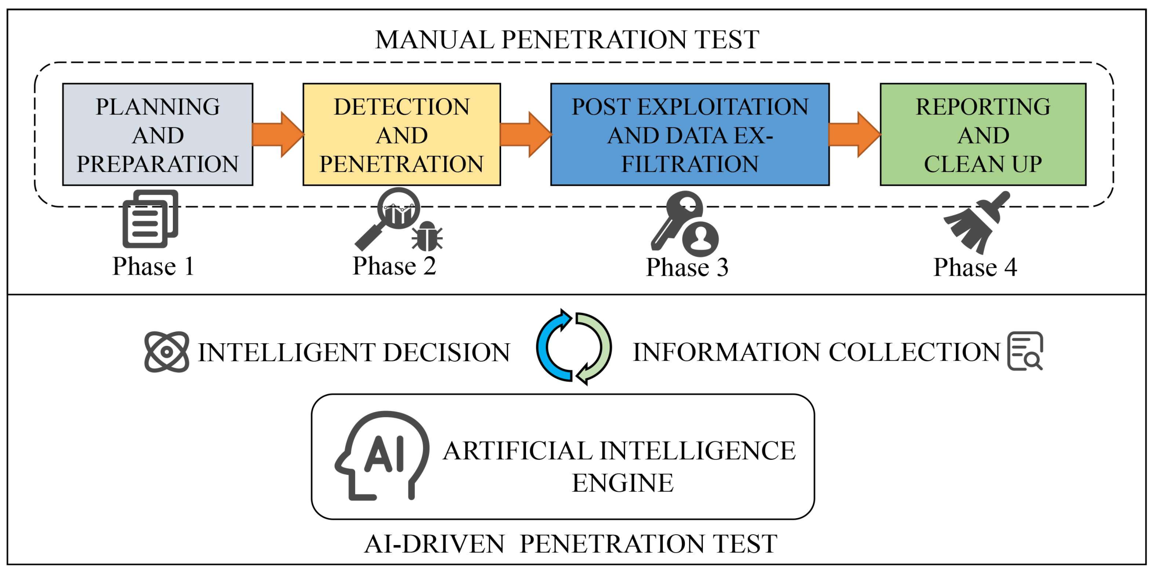 Applied Sciences | Free Full-Text | An Intelligent Penetration Test  Simulation Environment Construction Method Incorporating Social Engineering  Factors