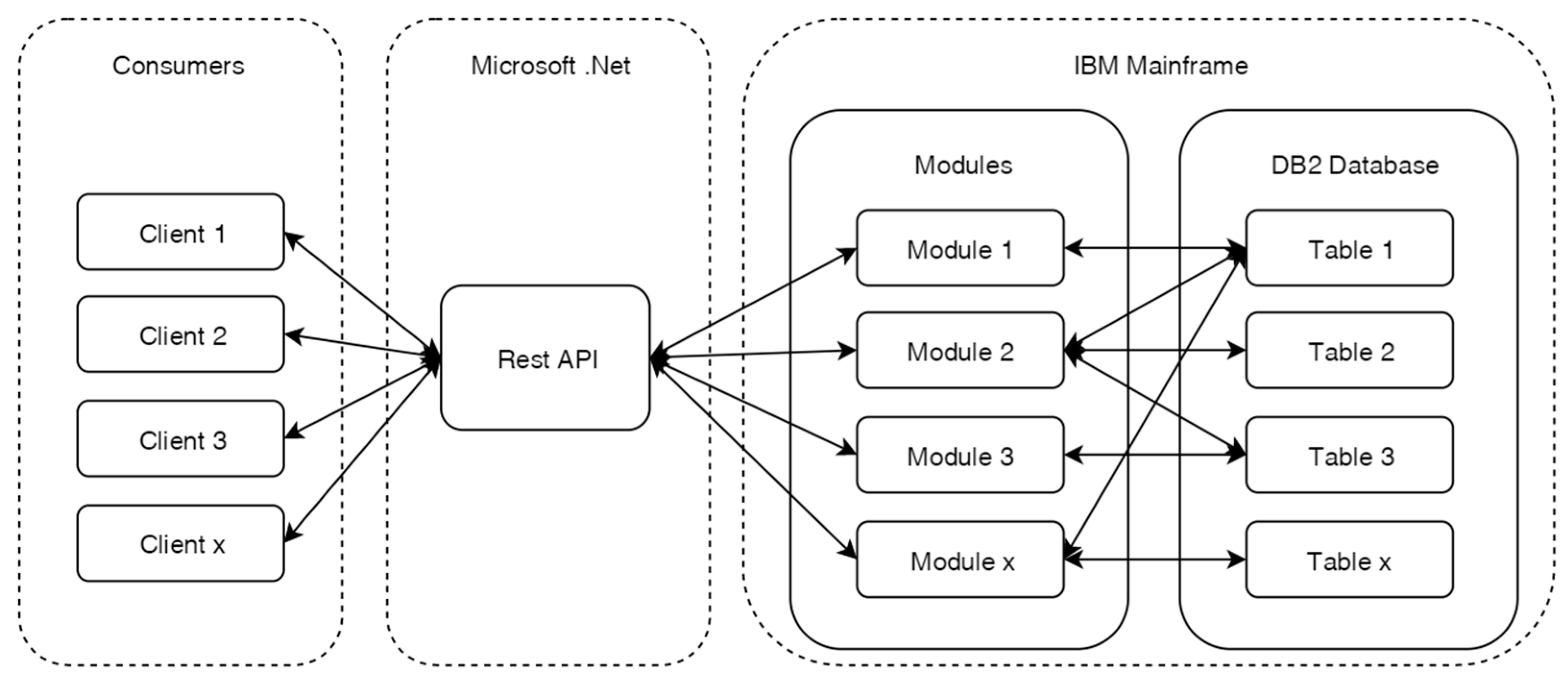 Applied Sciences | Free Full-Text | An Approach To Migrate A Monolith ...