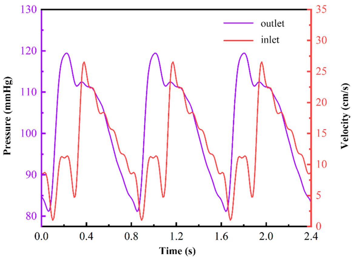 Applied Sciences | Free Full-Text | A Study of the Fluid–Structure ...