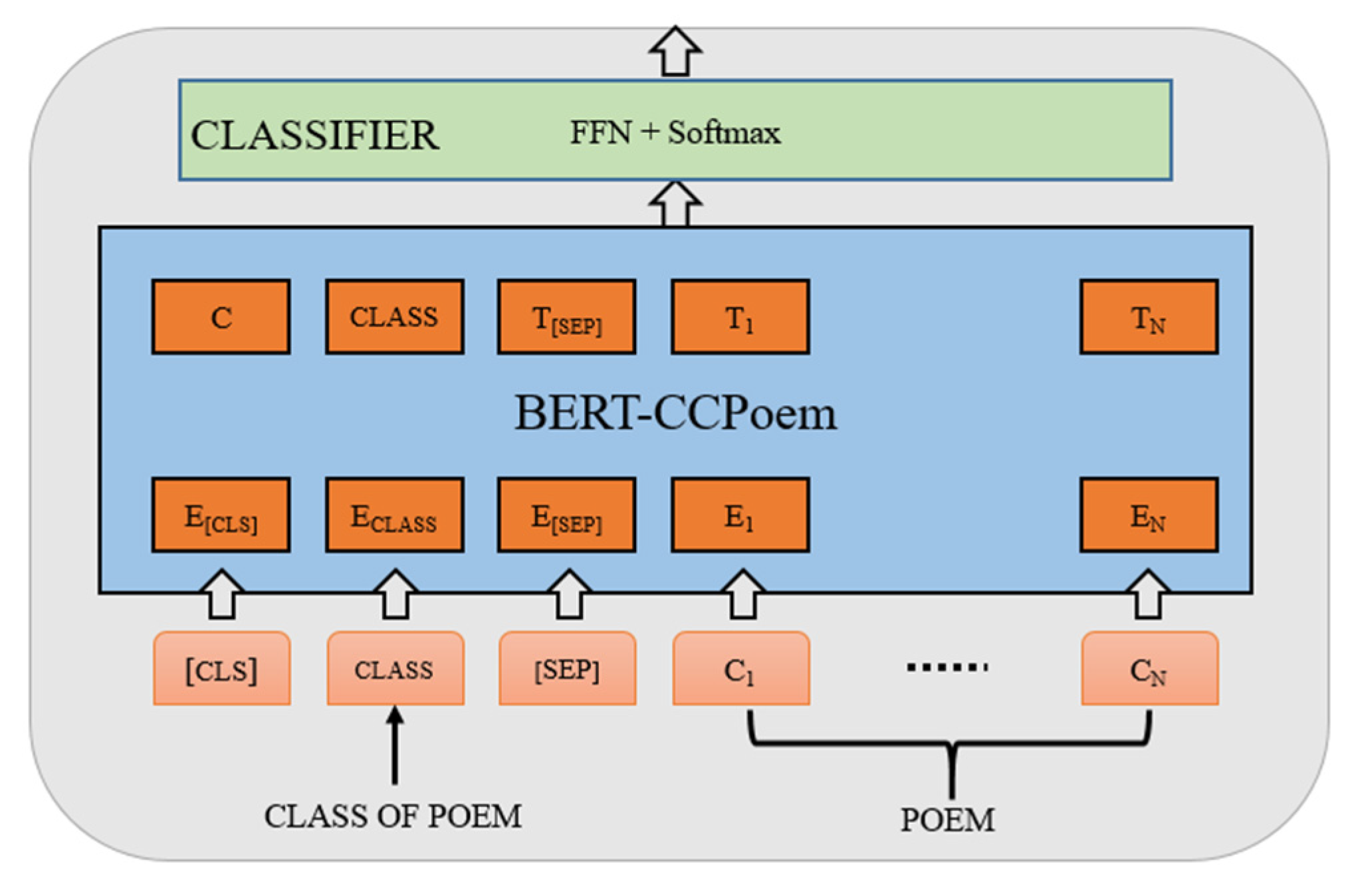 Applied Sciences | Free Full-Text | Automatic Generation and Evaluation of  Chinese Classical Poetry with Attention-Based Deep Neural Network