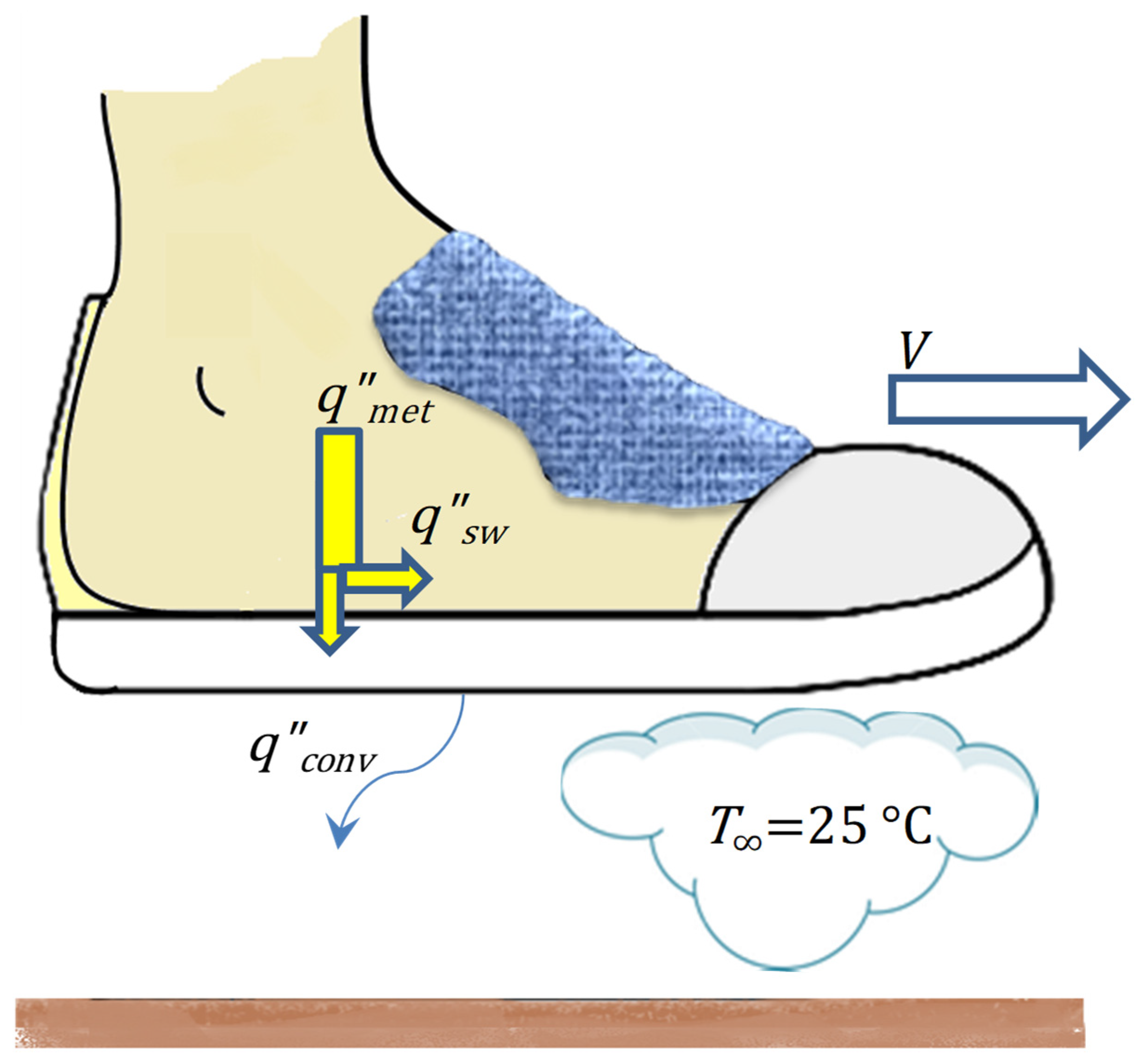 Quantity of soil transferred on Nike Air shoes (size Euro 38) for soil