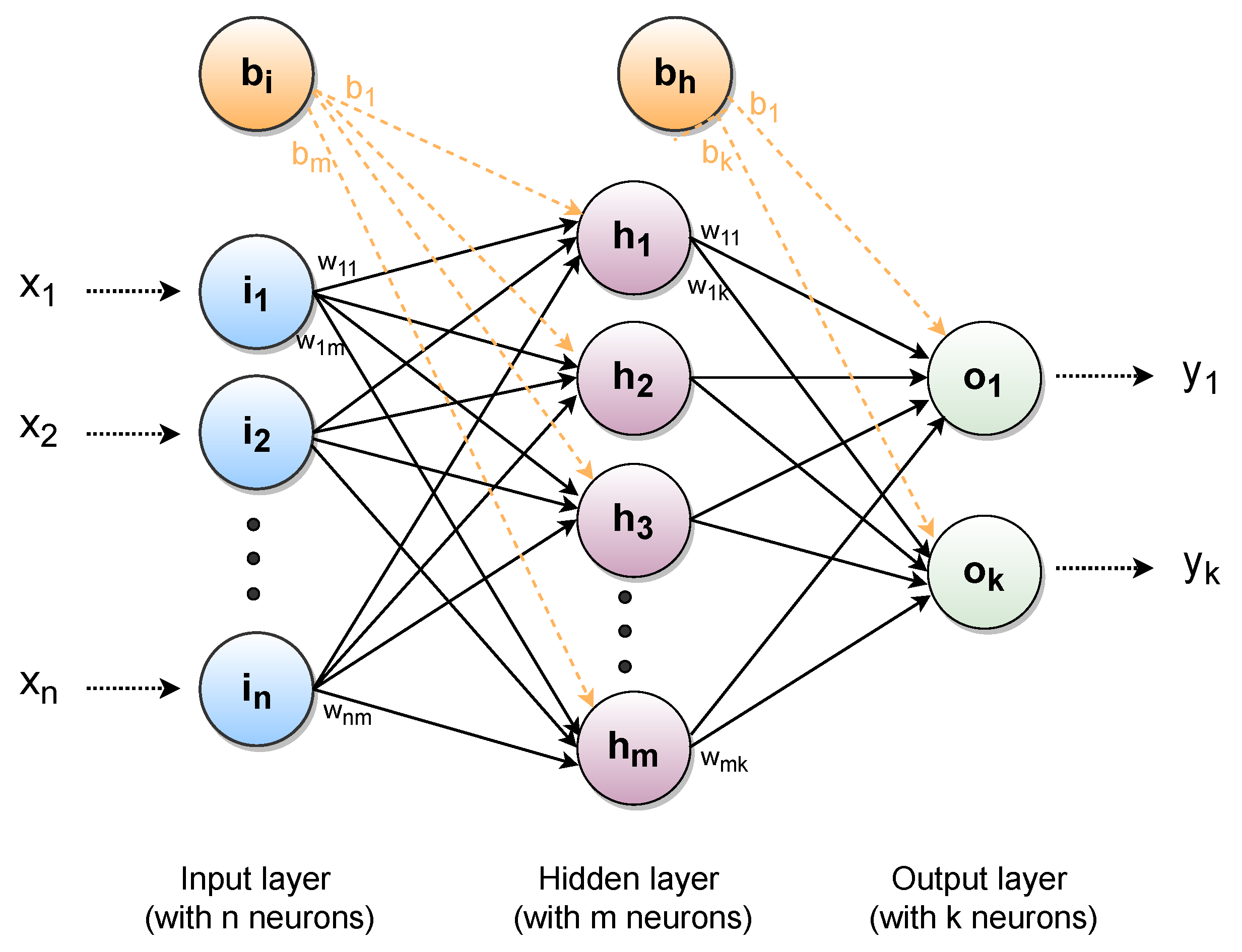 Applied Sciences | Free Full-Text | Cost-Sensitive Metaheuristic ...