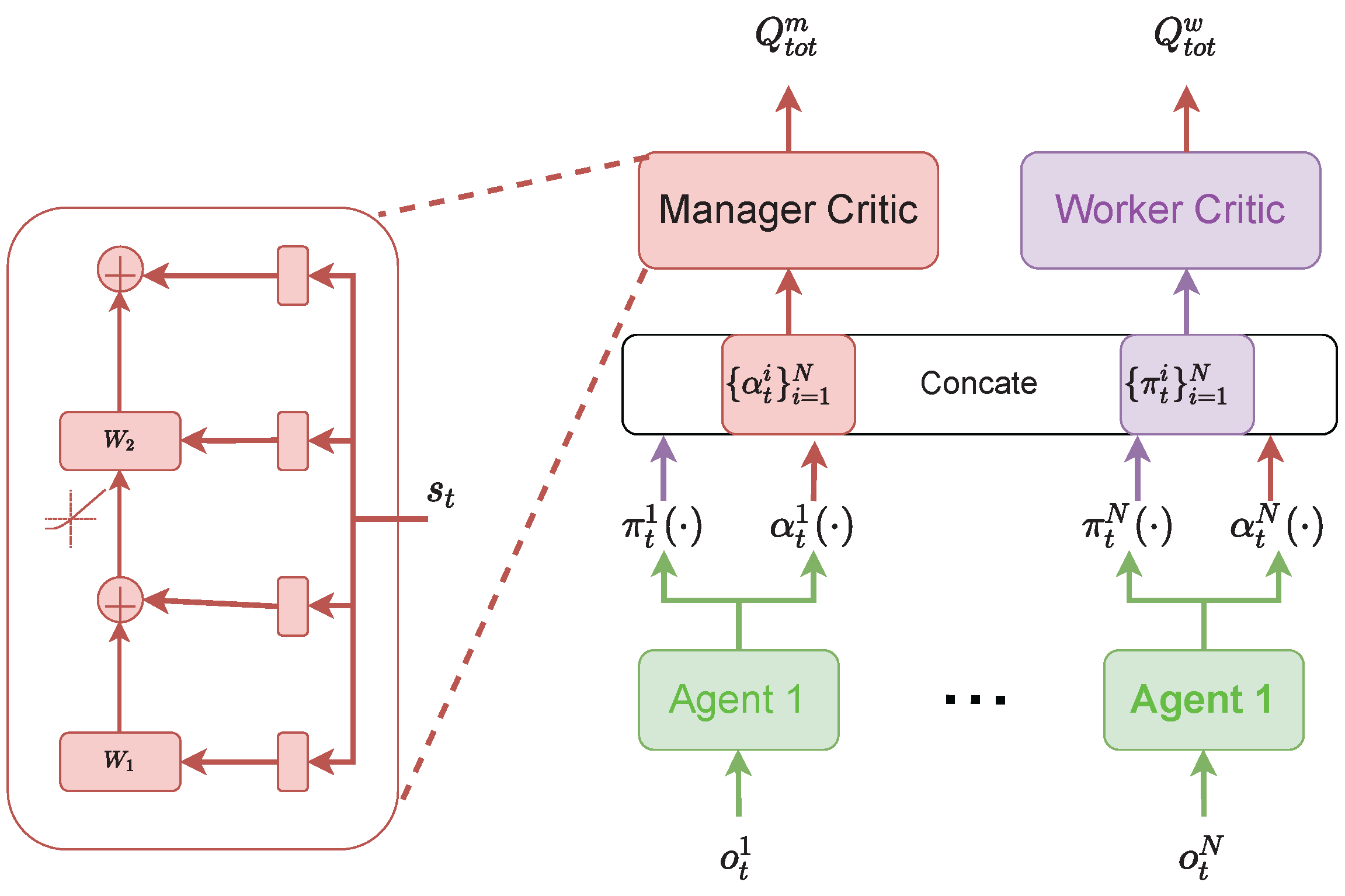 reinforcement learning credit assignment