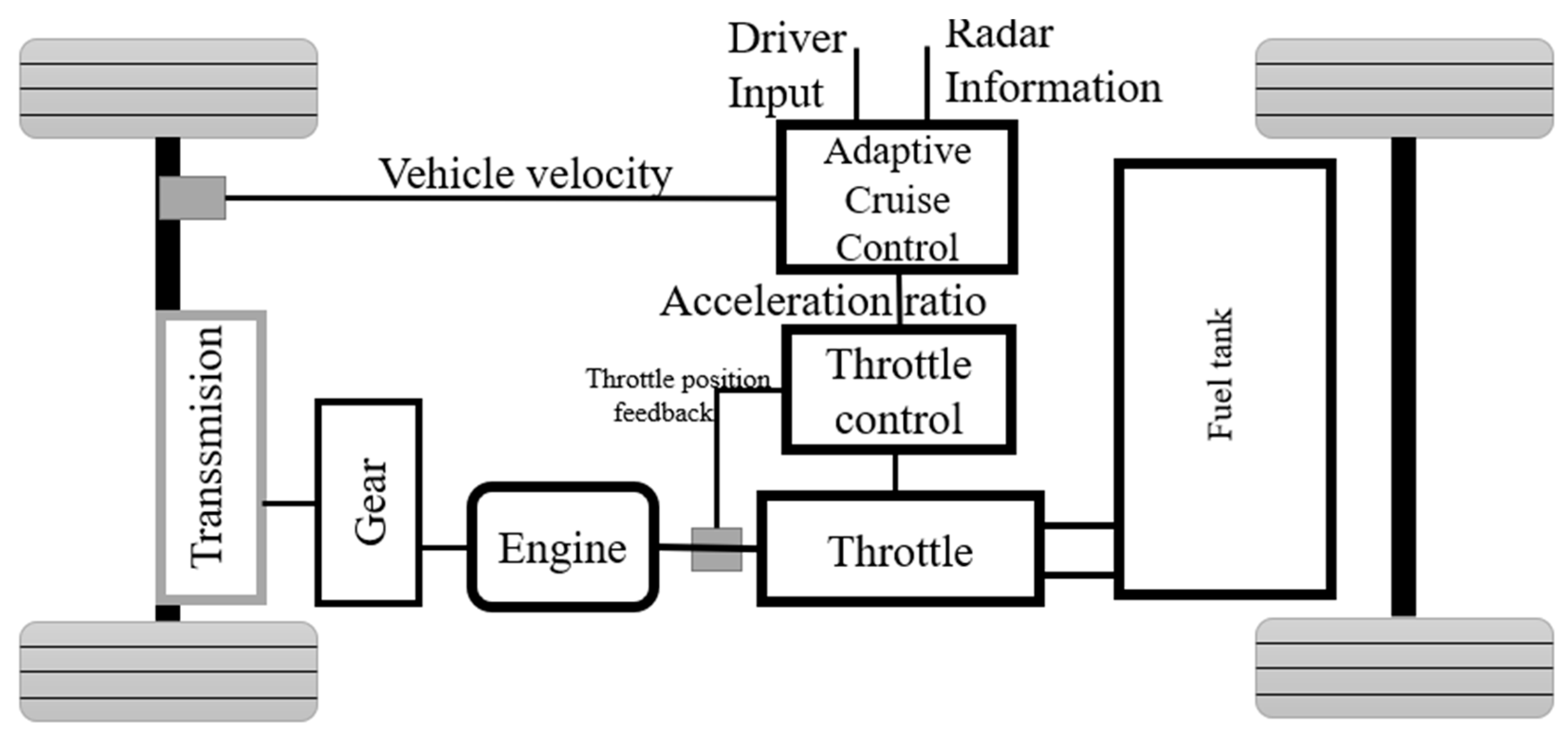 Benefits of Adaptive Cruise Control in EVs