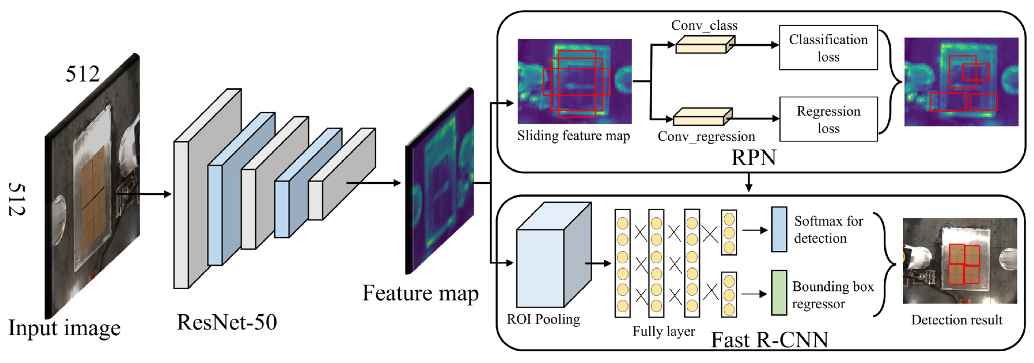 Applied Sciences | Free Full-Text | Intelligent Detection of Parcels ...