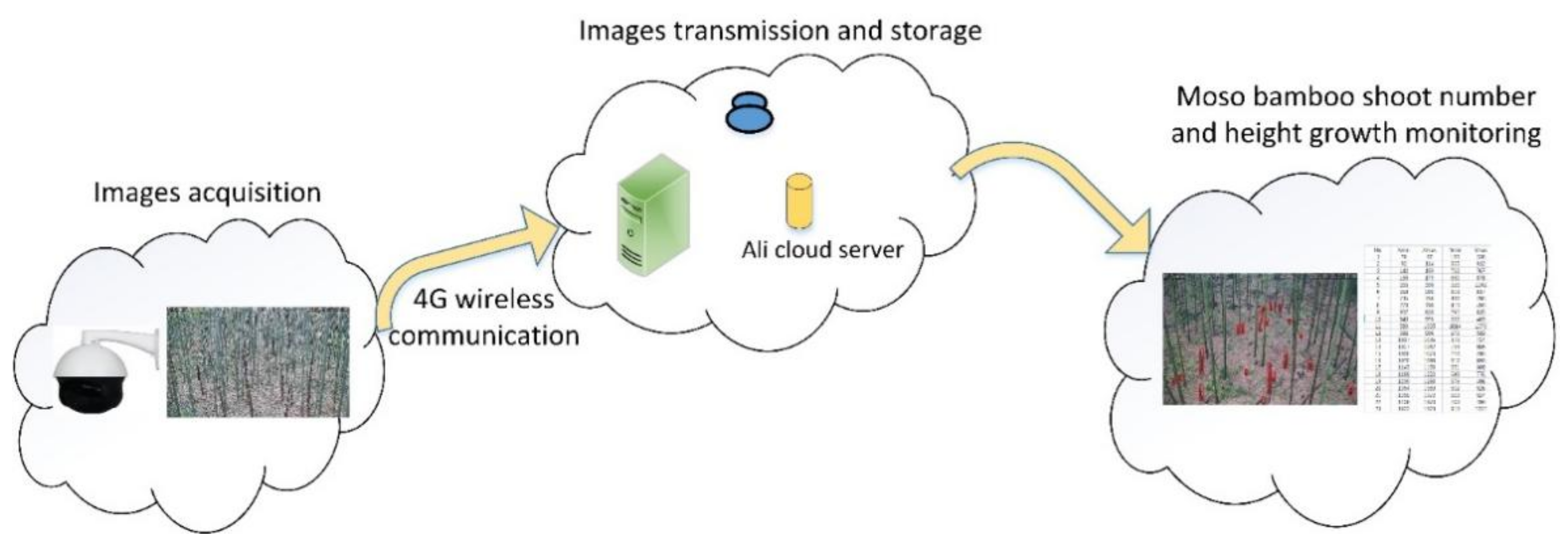 Applied Sciences Free Full Text A Deep Learning Based System