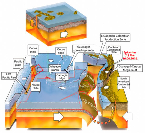 Applied Sciences | Free Full-Text | Soil Liquefaction and Other Seismic ...