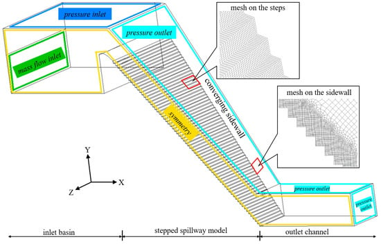 Applied Sciences | Free Full-Text | Effects of Converging Sidewalls on ...