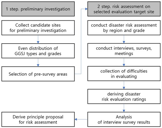 Suggestions of Principles to Reduce the Deviation of Steep Slope ...