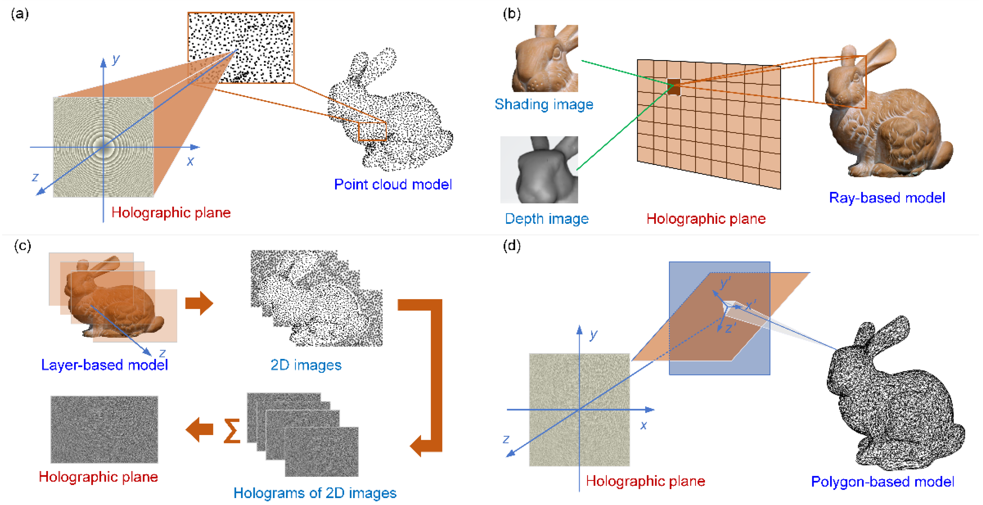 Progress Of The Computer Generated Holography Based On Deep Learning Progress Of The Computer Generated Holography Based On Deep Learning