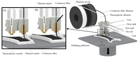 Applied Sciences | Free Full-Text | Continuous Fiber-Reinforced ...