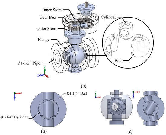 Investigation of the Flow Characteristics for Cylinder-in-Ball Valve ...