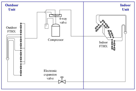 Applied Sciences | Free Full-Text | Effect of the Number of Circuits on ...