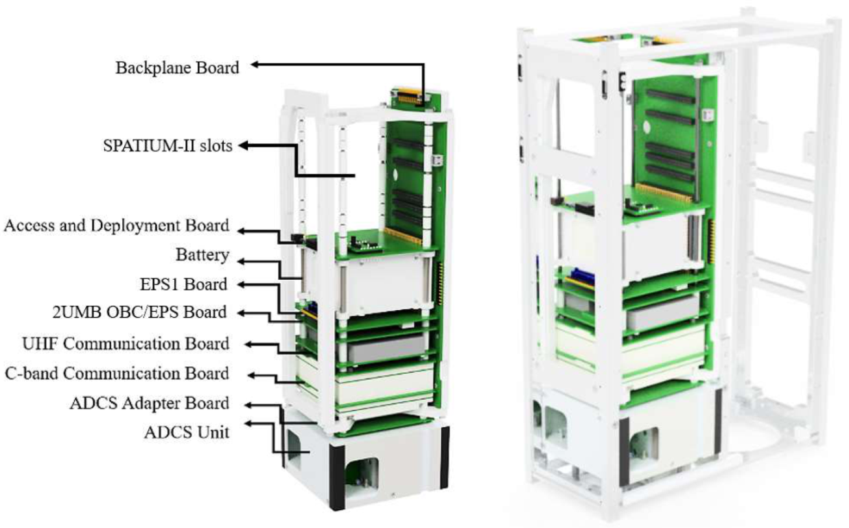 Scalable And Configurable Electrical Interface Board For Bus System Scalable And Configurable Electrical Interface Board For Bus System