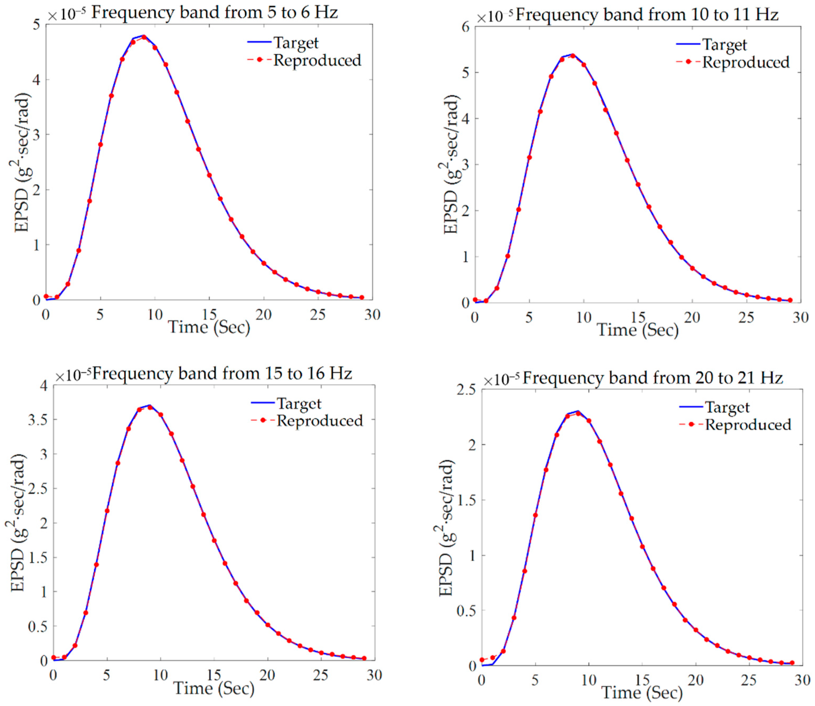 Applied Sciences | Free Full-Text | A Novel Efficient Method For ...