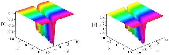 Optical Bullets and Their Modulational Instability Analysis