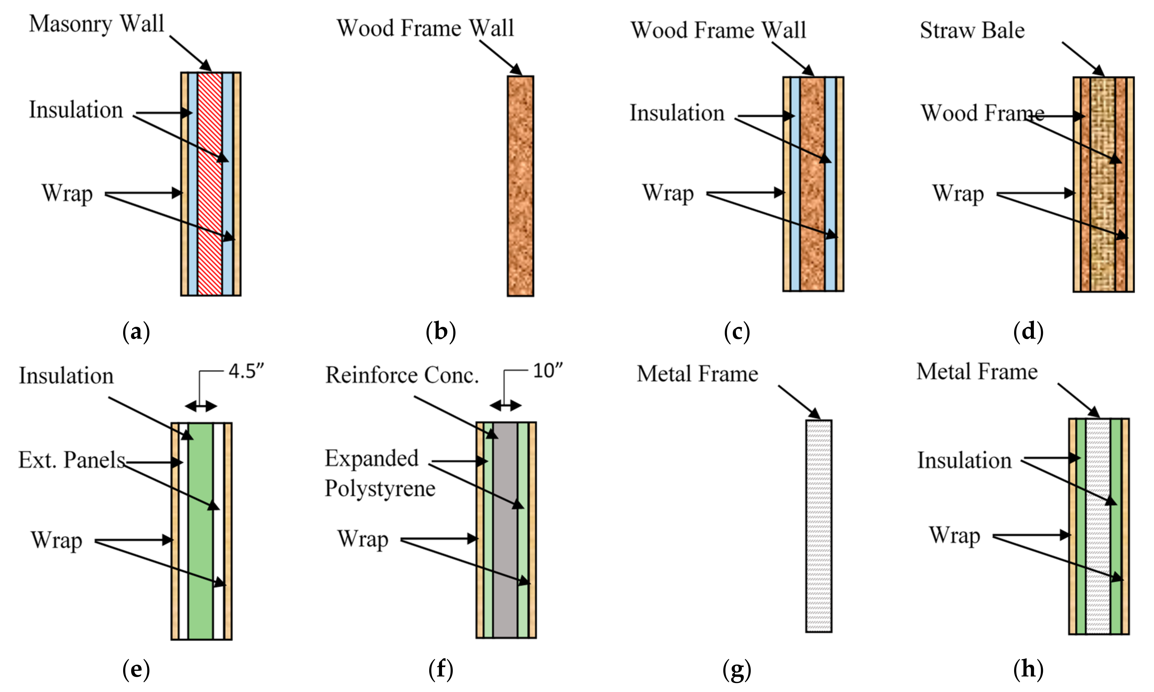 Applied Sciences | Free Full-Text | Investigating The Energy-Efficient ...