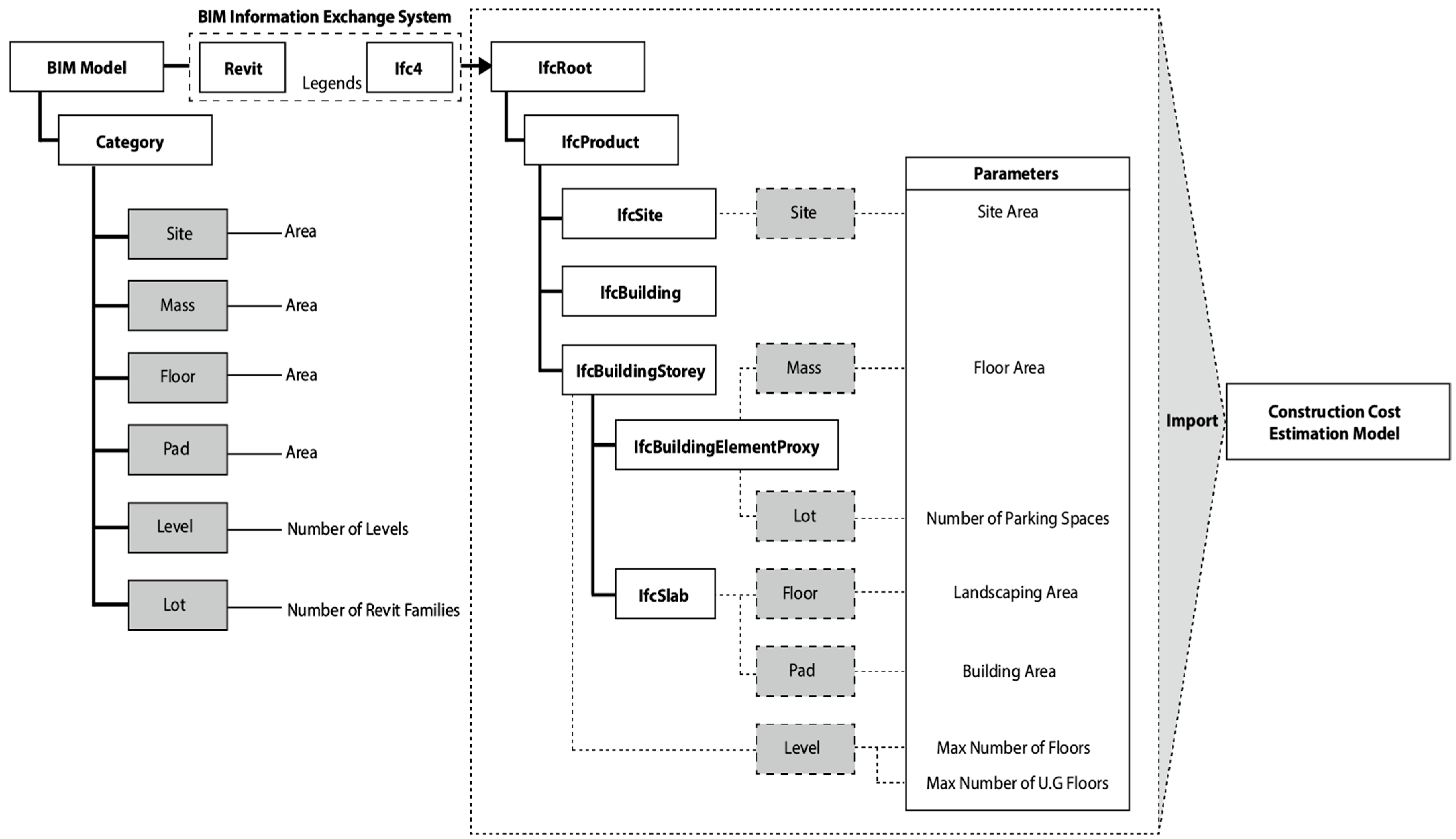 Applied Sciences | Free Full-Text | Parametric Method And Building ...