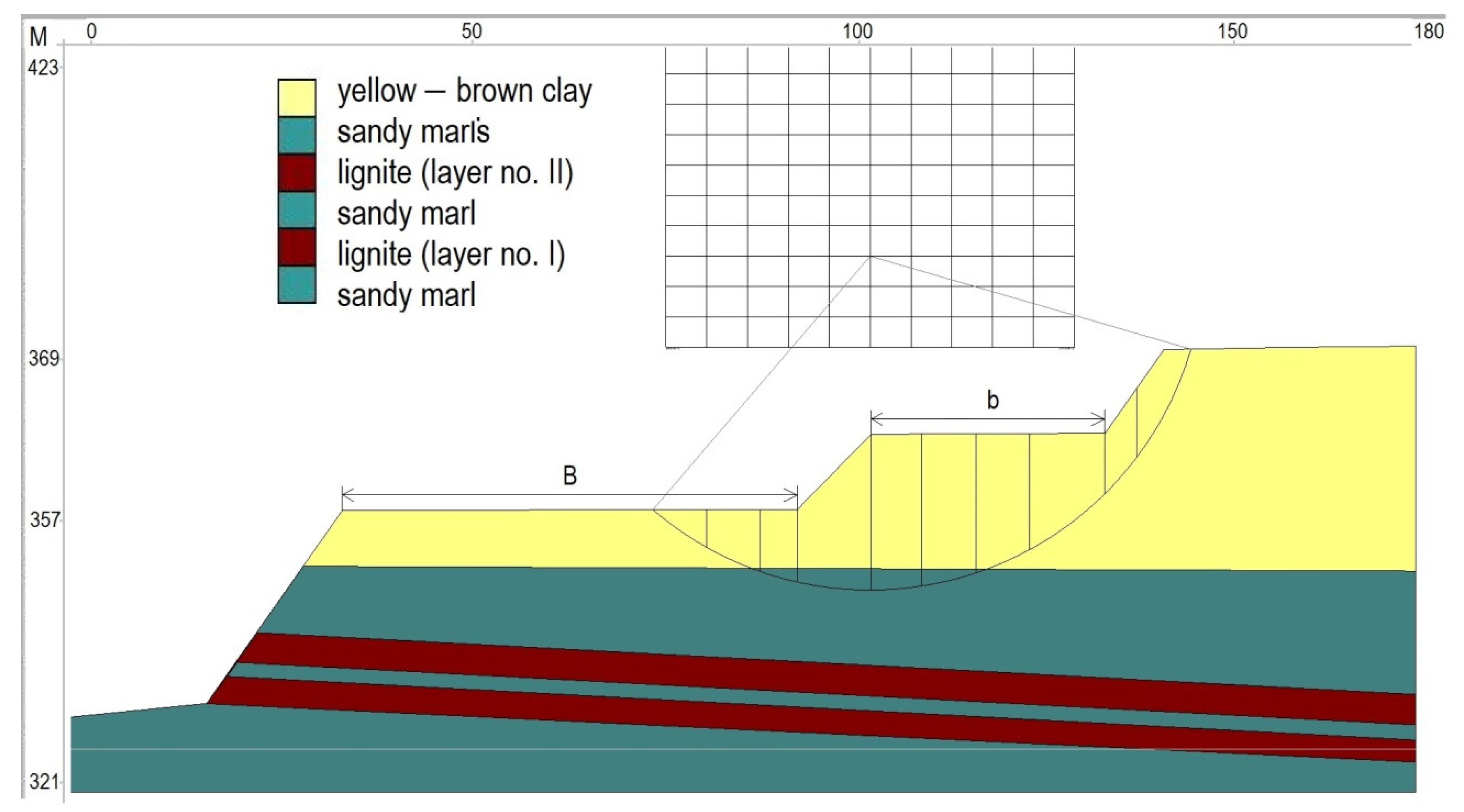 A GIS-based 3D slope stability analysis method based on the assumed normal  stress on the slip surface