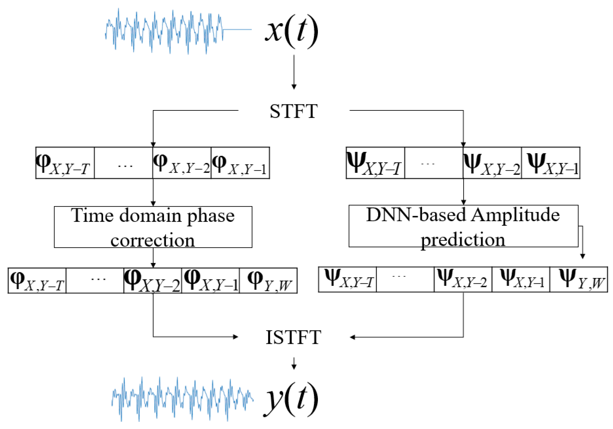 Applied Sciences | Free Full-Text | Packet Loss on Phase Correction and Deep