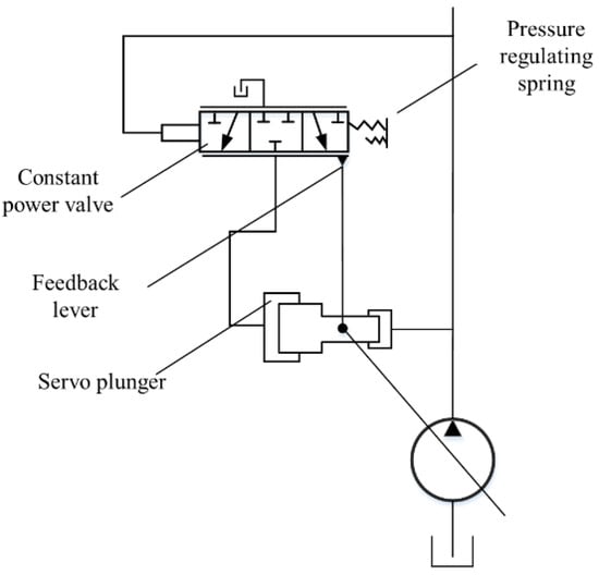 Applied Sciences | Free Full-Text | Control Strategy of Speed Segmented ...