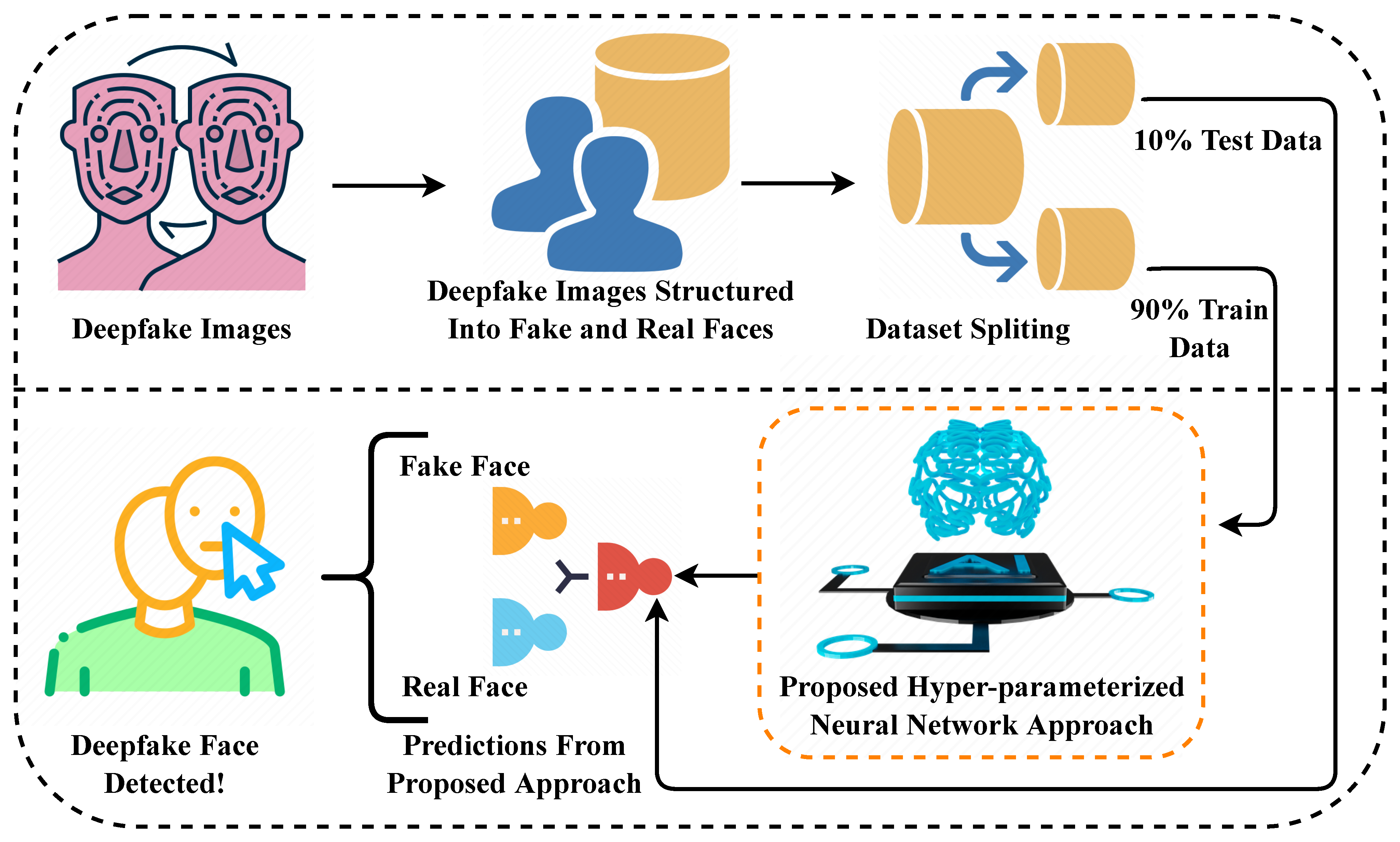 AI Vs Image Forensics A Challenge For Fake Image Detection Expert AI Vs Image Forensics A Challenge For Fake Image Detection Expert