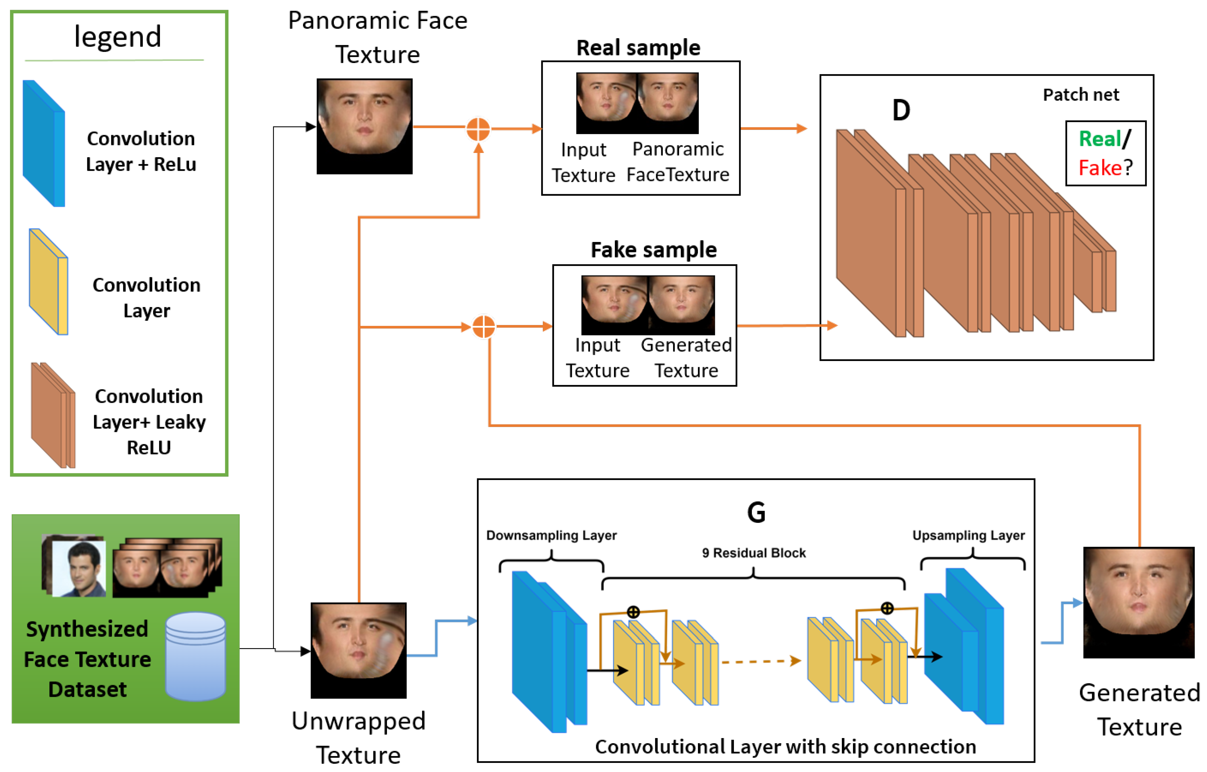 Applied Sciences | Free Full-Text | Method for Generating Panoramic ...