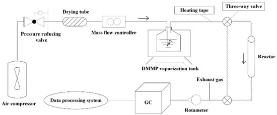 Applied Sciences | Free Full-Text | Thermal Catalytic Decomposition of ...