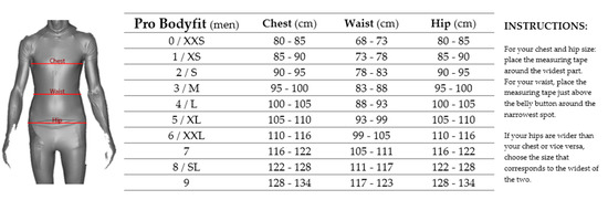 Statistically significant increase in chest size in the male and
