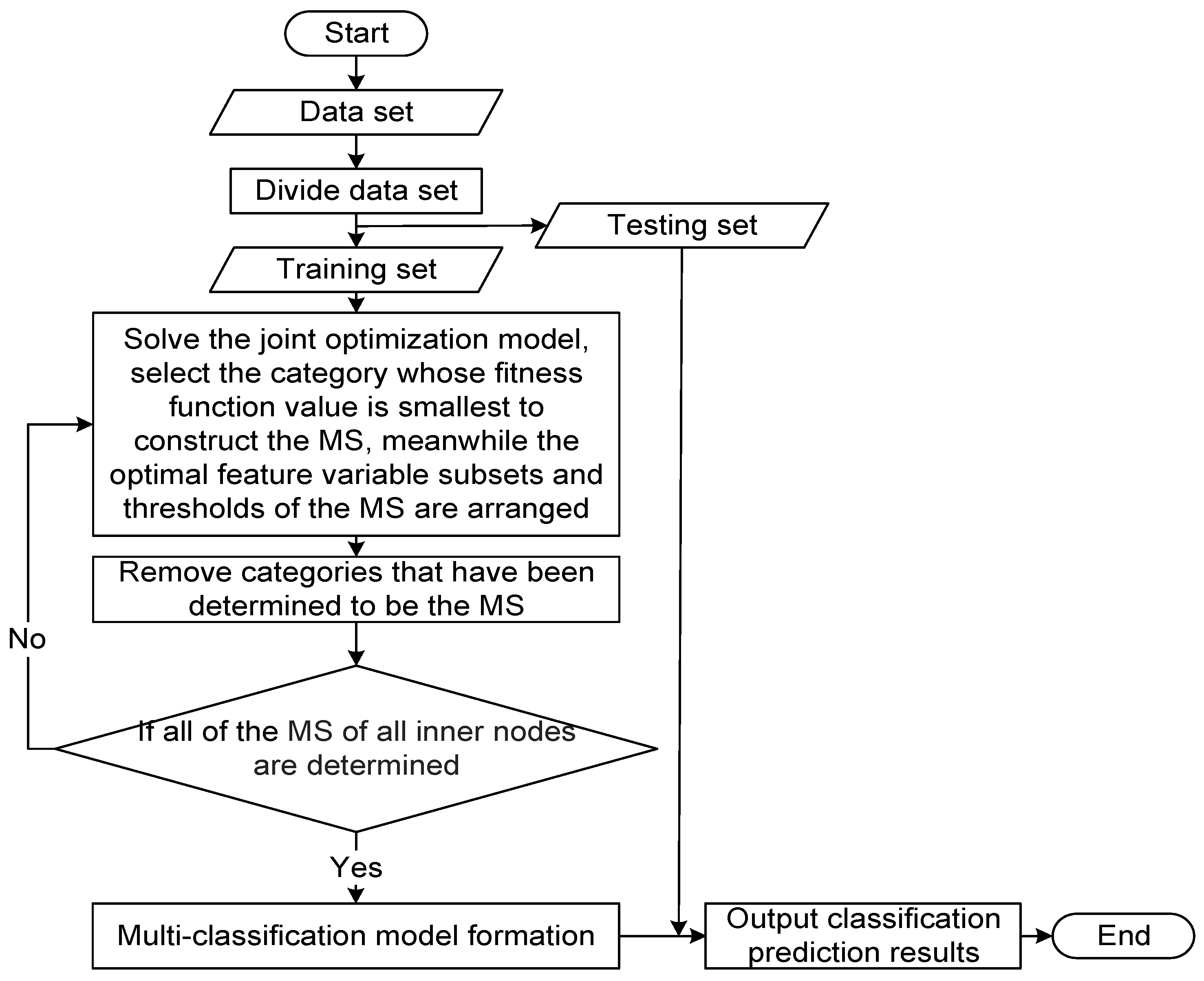 Applied Sciences | Free Full-Text | A Multi-Classification Method Based ...