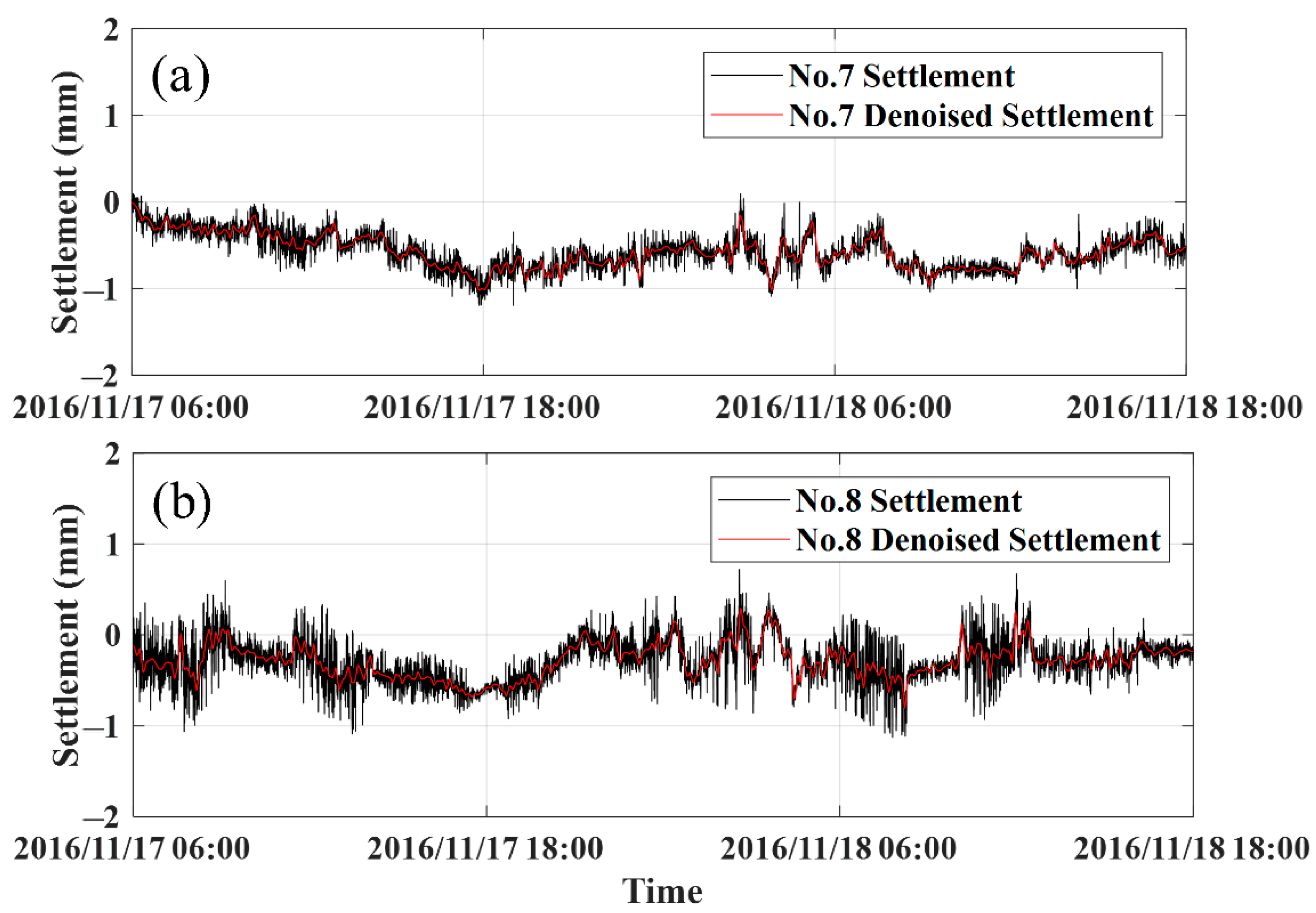 Applied Sciences Free Full Text GB RAR Deformation Information