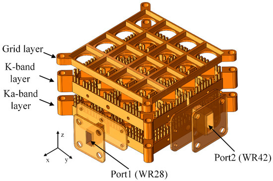 Three-Dimensional Printed, Dual-Band, Dual-Circularly Polarized Antenna ...