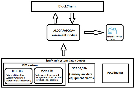 Squipp An SQWRL-Based Method for Assessing Regulatory Compliance in the ...