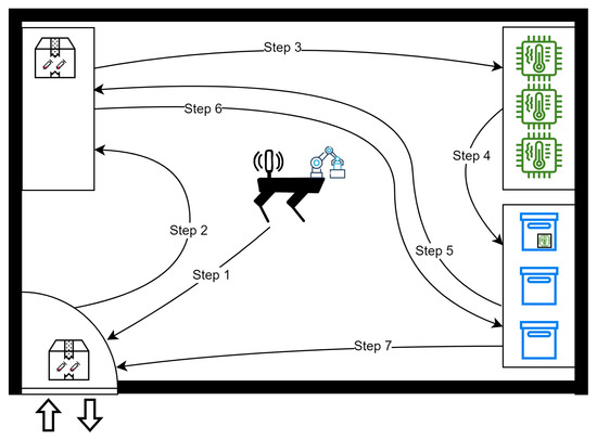 Announcing Sleepy Puppy — Cross-Site Scripting Payload Management