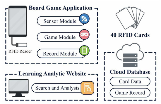 10 Ways Board Gaming Improves Students Skills • SEN Magazine