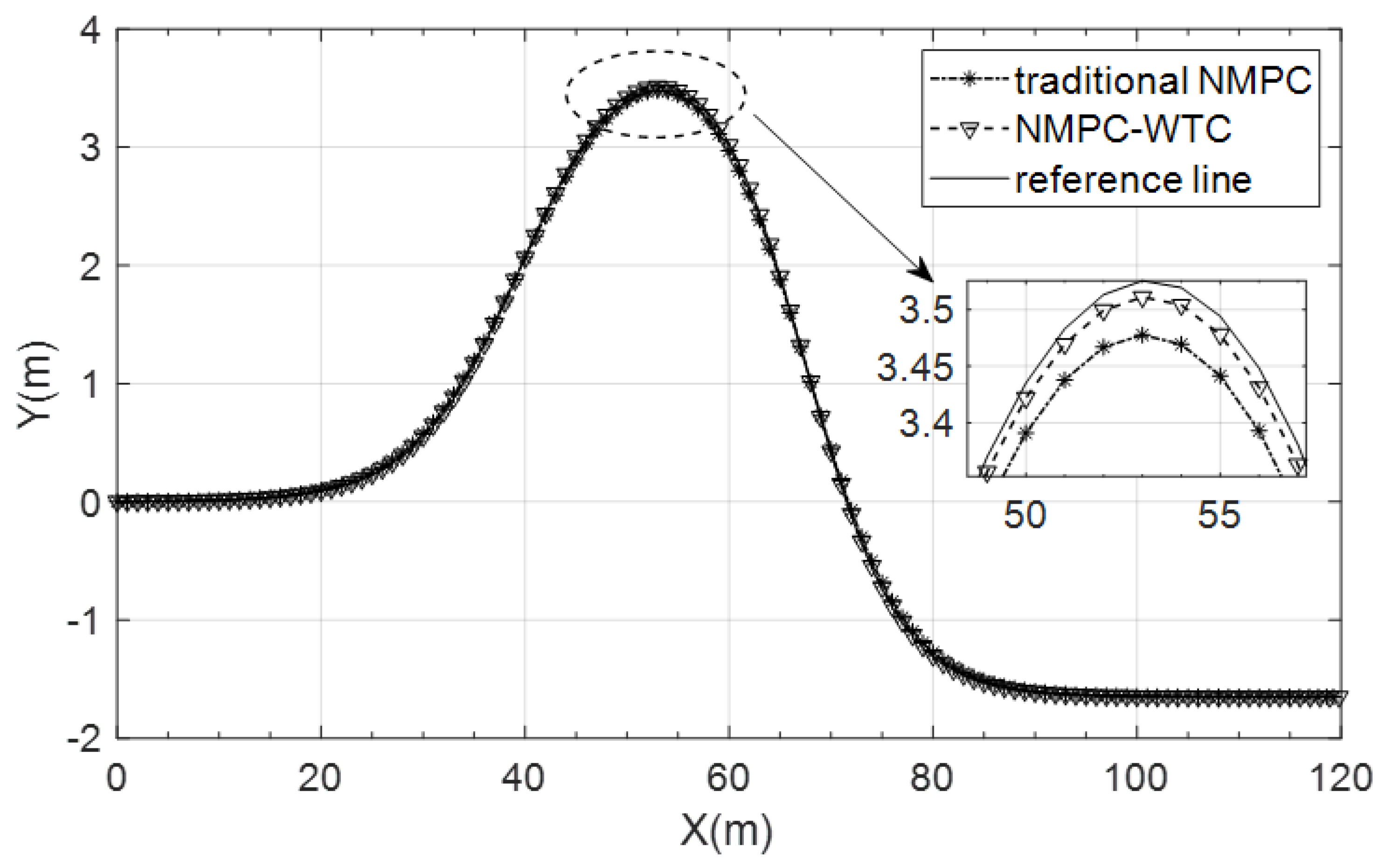 Applied Sciences Free FullText Model Predictive Control