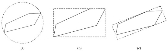 Applied Sciences | Free Full-Text | Clustering Method of Large-Scale ...