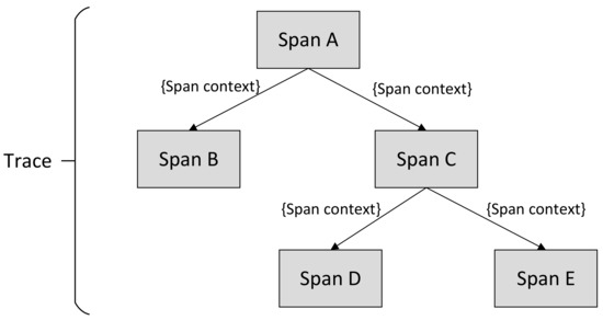 Applied Sciences | Free Full-Text | Assessing Database Contribution via ...