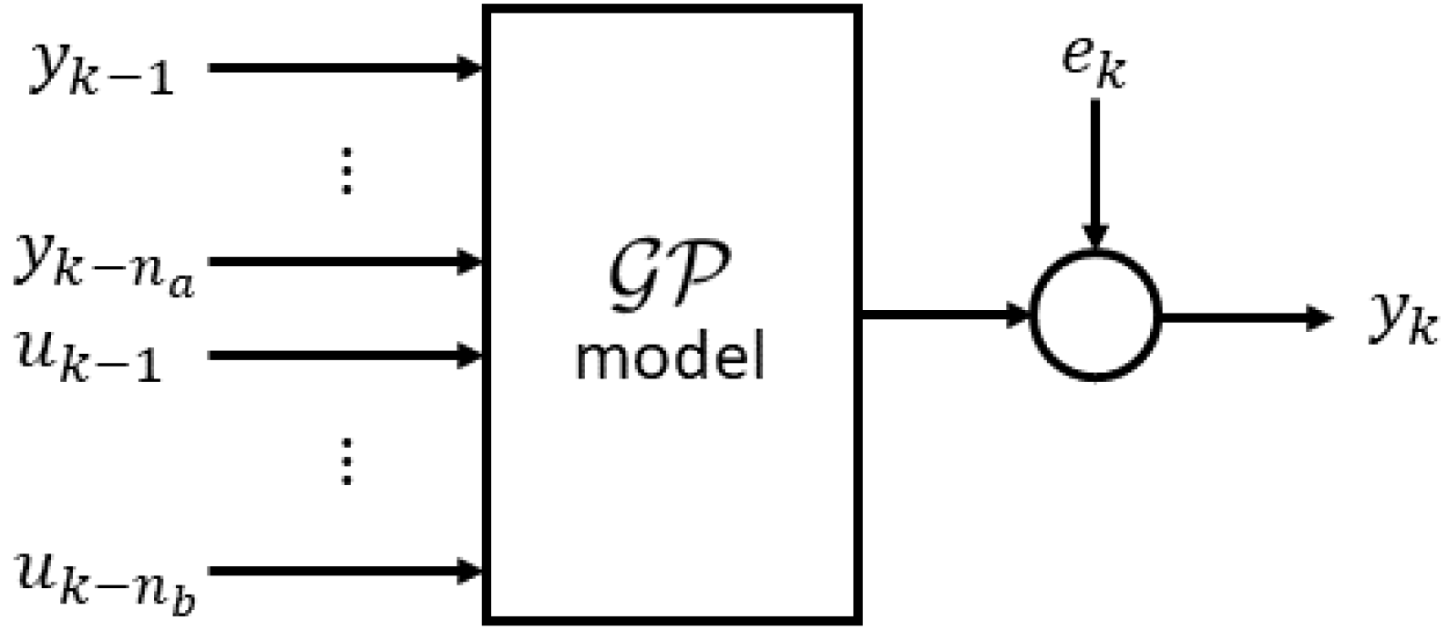 Applied Sciences | Free Full-Text | Nonlinear UGV Identification Methods  via the Gaussian Process Regression Model for Control System Design