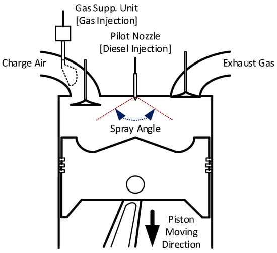 Applied Sciences | Free Full-Text | Effects of the Injector Spray Angle ...